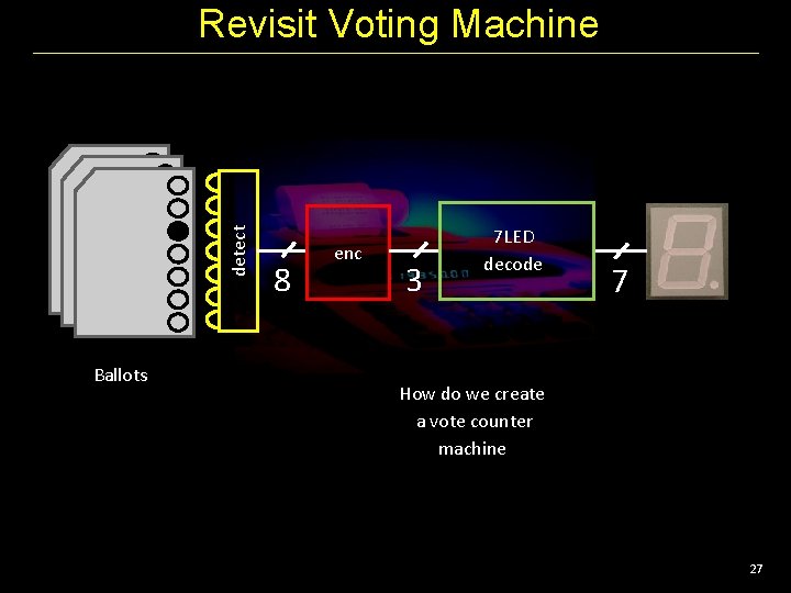 detect Revisit Voting Machine Ballots 8 enc 3 7 LED decode 7 How do