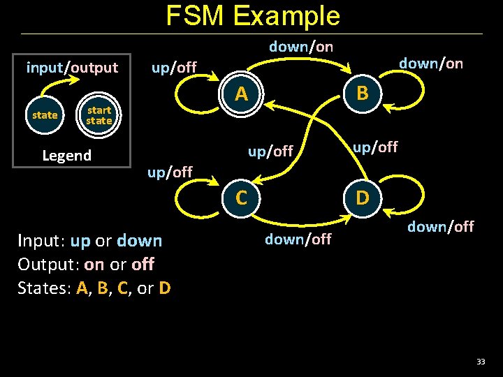 FSM Example down/on input/output state B A start state Legend down/on up/off C Input: