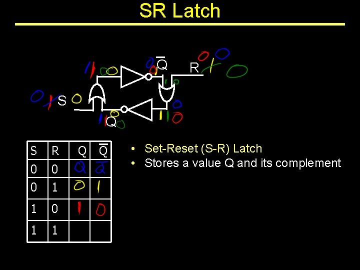 SR Latch Q R S Q S R 0 0 0 1 1 Q