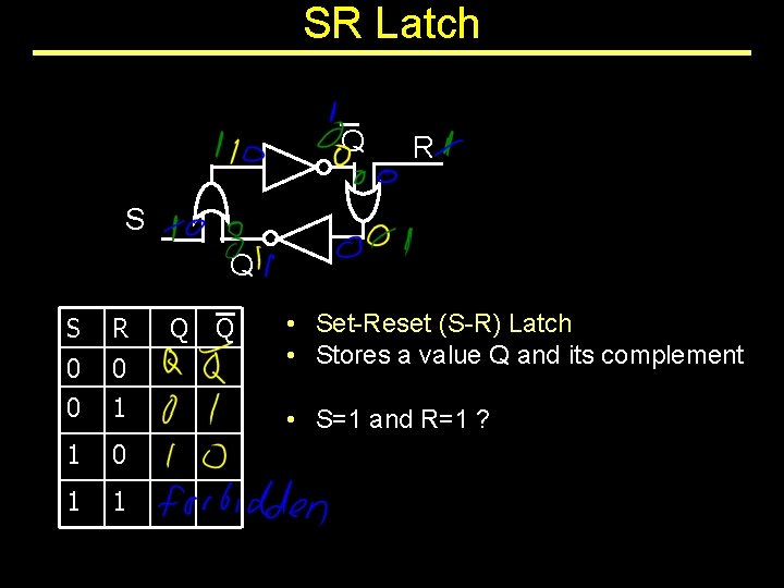 SR Latch Q R S Q S R 0 0 0 1 1 Q