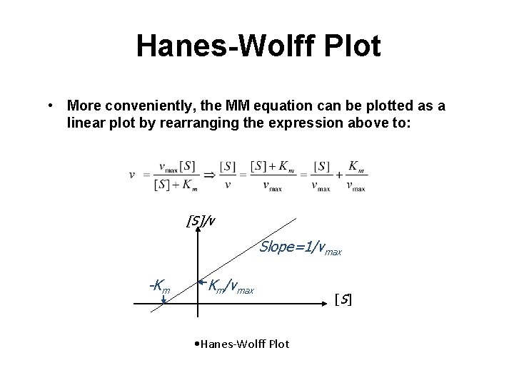 Hanes-Wolff Plot • More conveniently, the MM equation can be plotted as a linear
