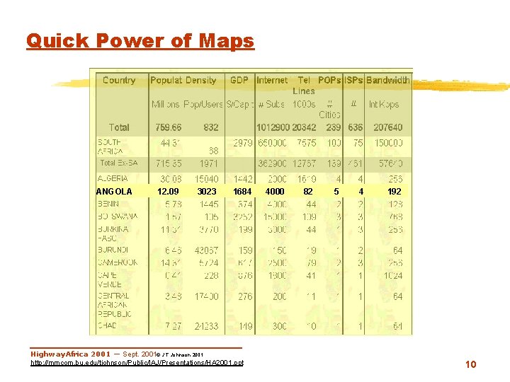Quick Power of Maps-Same Data ANGOLA 12. 09 3023 1684 Highway. Africa 2001 —