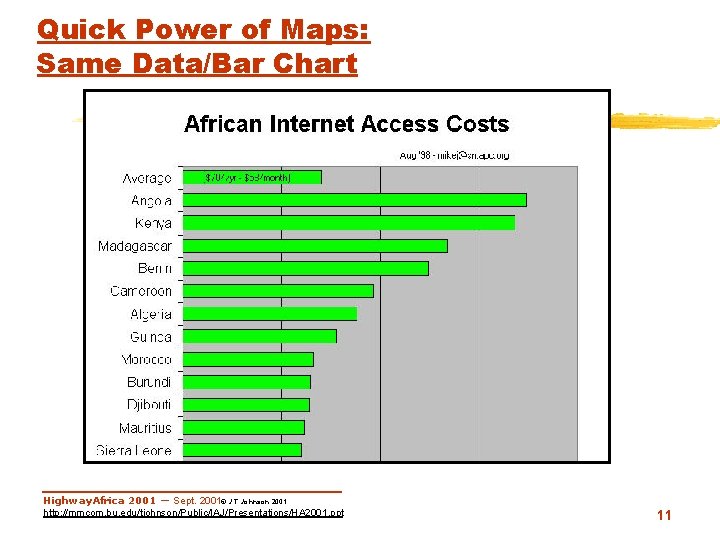 Quick Power of Maps: Same Data/Bar Chart Highway. Africa 2001 — Sept. 2001© J.