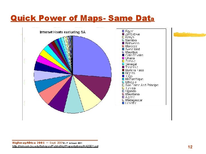Quick Power of Maps- Same Data Highway. Africa 2001 — Sept. 2001© J. T.