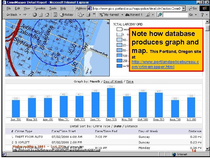 Portland, Oregon Crime mapping Note how database produces graph and map. This Portland, Oregon