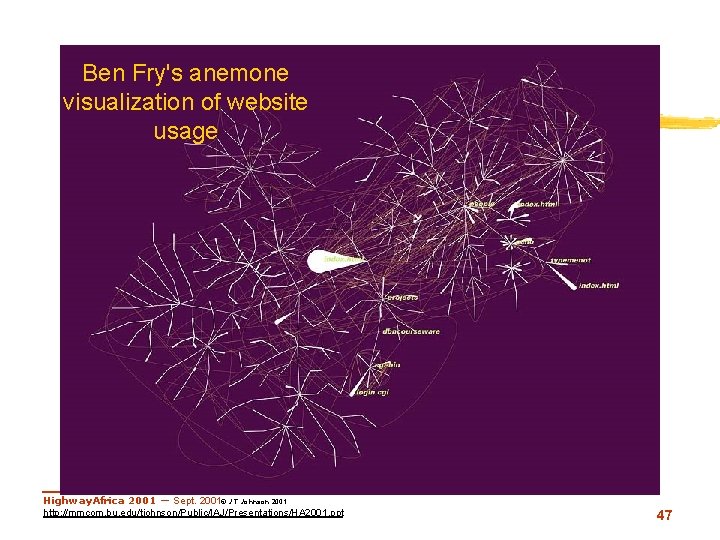 Fry’s Web site map Ben Fry's anemone visualization of website usage Highway. Africa 2001