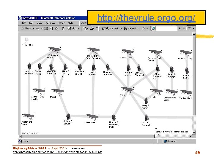 http: //theyrule. orgo. org/ Power. Players 1 Highway. Africa 2001 — Sept. 2001© J.