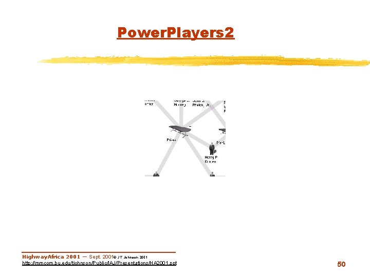 Power. Players 2 Highway. Africa 2001 — Sept. 2001© J. T. Johnson 2001 http: