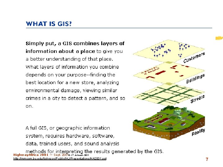 What is GIS- Layers concept illustrated Highway. Africa 2001 — Sept. 2001© J. T.