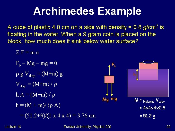 Archimedes Example A cube of plastic 4. 0 cm on a side with density