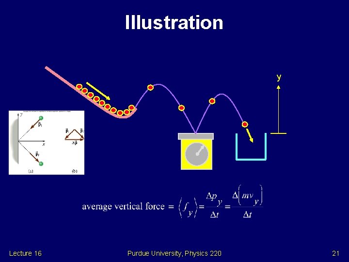 Illustration y Lecture 16 Purdue University, Physics 220 21 