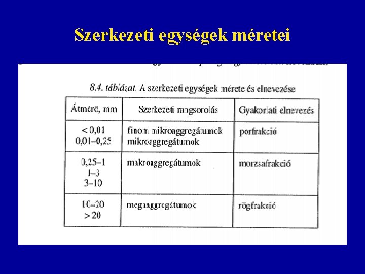 Szerkezeti egységek méretei Szerkezeti egységek méretei