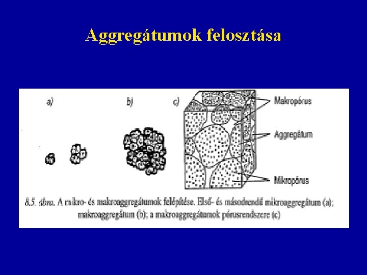 Aggregátumok felosztása 