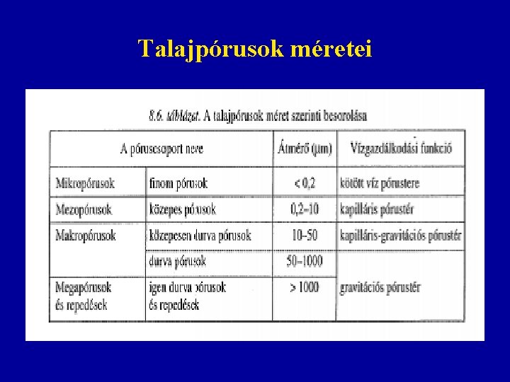 Talajpórusok méretei Talajpórusok méretei