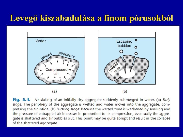 Levegő kiszabadulása a finom pórusokból 