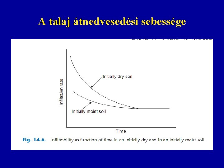 A talaj átnedvesedési sebessége 