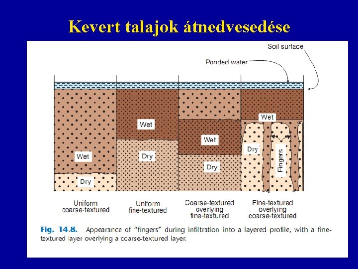 Kevert talajok átnedvesedése 