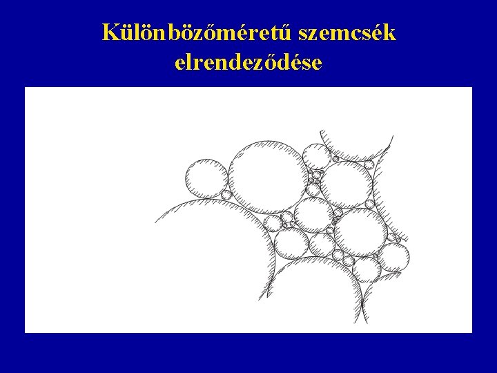 Különbözőméretű szemcsék elrendeződése 