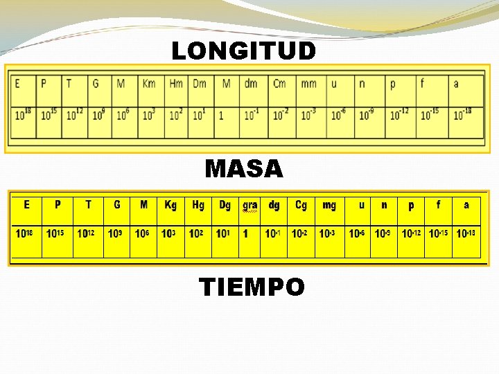 LONGITUD MASA TIEMPO 