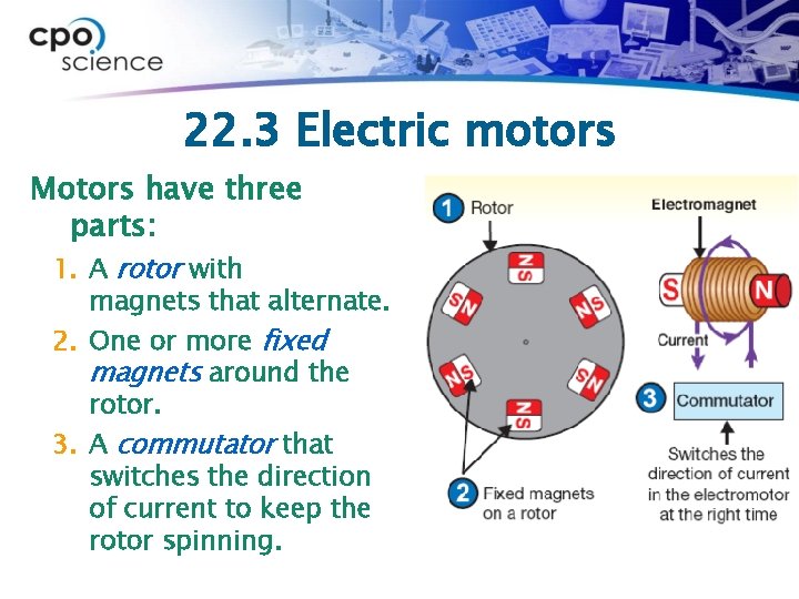 22. 3 Electric motors Motors have three parts: 1. A rotor with magnets that