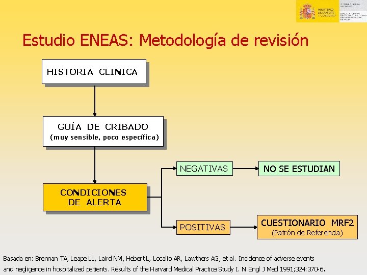 Estudio ENEAS: Metodología de revisión HISTORIA CLINICA GUÍA DE CRIBADO (muy sensible, poco específica)