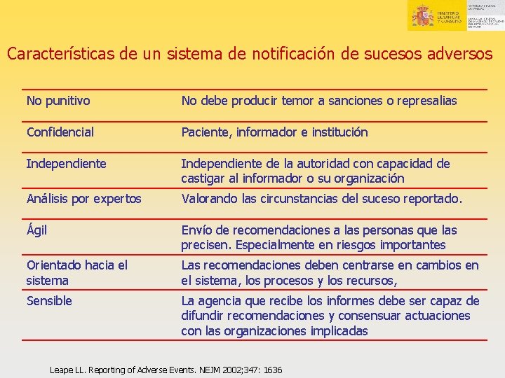 Características de un sistema de notificación de sucesos adversos No punitivo No debe producir