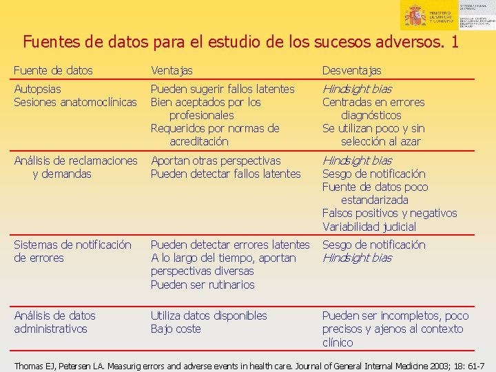 Fuentes de datos para el estudio de los sucesos adversos. 1 Fuente de datos