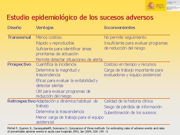 Estudio epidemiológico de los sucesos adversos Diseño Ventajas Inconvenientes Transversal Menos costoso No permite