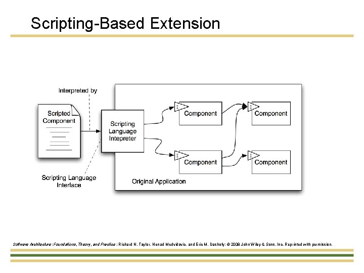 Scripting-Based Extension Software Architecture: Foundations, Theory, and Practice ; Richard N. Taylor, Nenad Medvidovic,