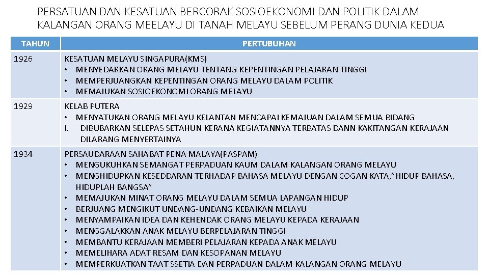 PERSATUAN DAN KESATUAN BERCORAK SOSIOEKONOMI DAN POLITIK DALAM KALANGAN ORANG MEELAYU DI TANAH MELAYU