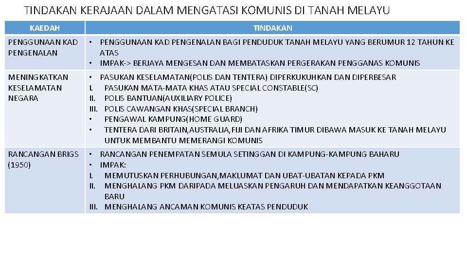 TINDAKAN KERAJAAN DALAM MENGATASI KOMUNIS DI TANAH MELAYU KAEDAH TINDAKAN PENGGUNAAN KAD PENGENALAN •