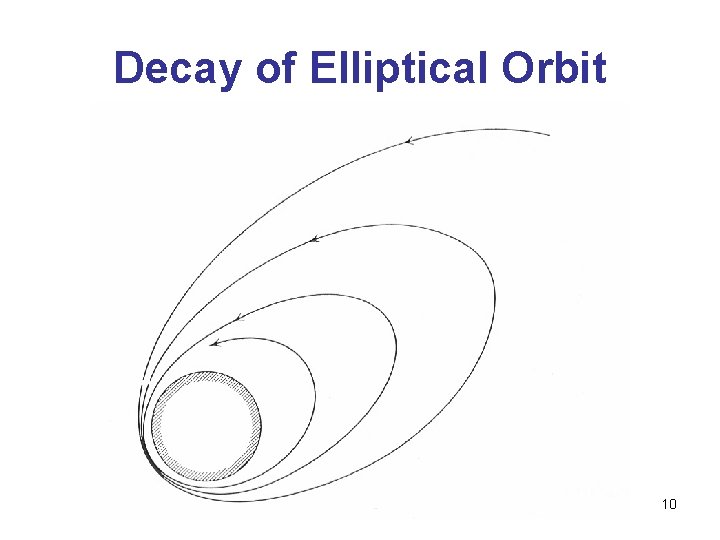 Decay of Elliptical Orbit 10 