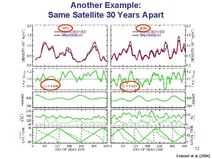 Another Example: Same Satellite 30 Years Apart 12 Emmert et al. [2004] 