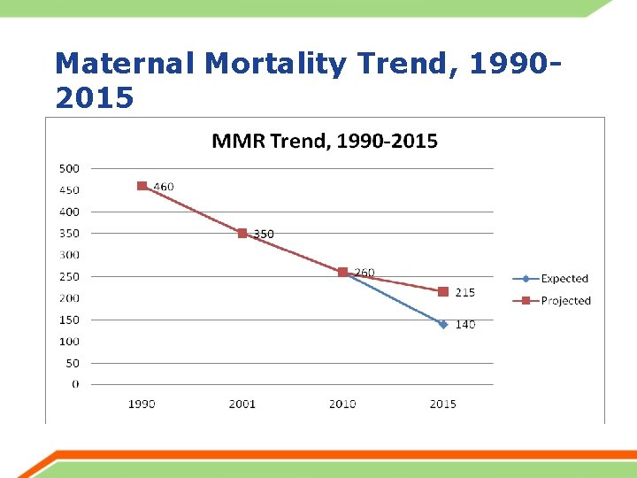 Maternal Mortality Trend, 19902015 