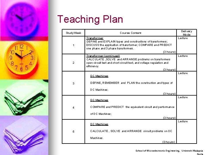 Teaching Plan Study. Week 1 2 3 Delivery Mode Lecture Course Content Transformer DEFINE