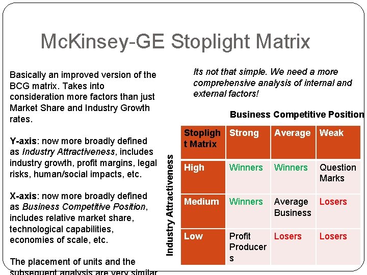 Mc. Kinsey-GE Stoplight Matrix Its not that simple. We need a more comprehensive analysis