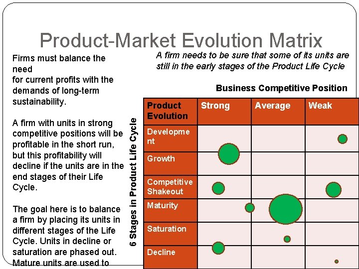 Product-Market Evolution Matrix A firm needs to be sure that some of its units