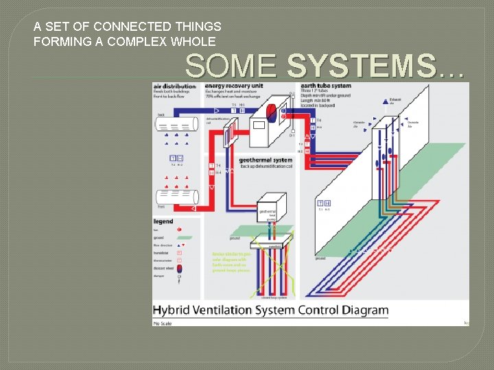 A SET OF CONNECTED THINGS FORMING A COMPLEX WHOLE SOME SYSTEMS… � VENTILATION SYSTEM