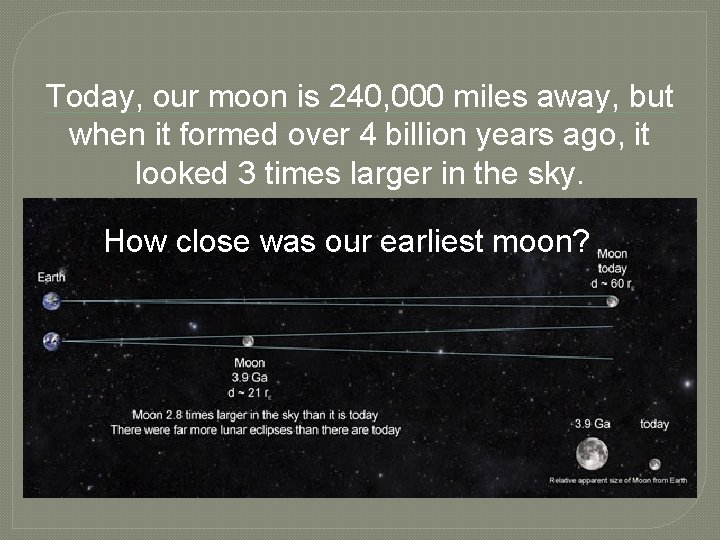 Today, our moon is 240, 000 miles away, but when it formed over 4
