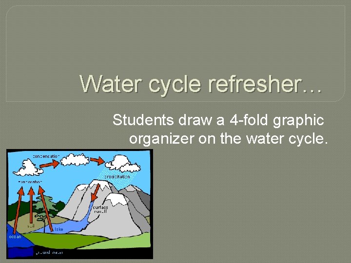 Water cycle refresher… Students draw a 4 -fold graphic organizer on the water cycle.