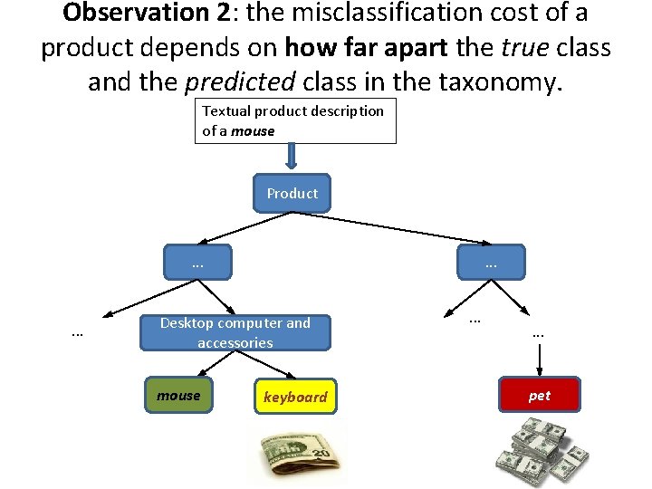 Observation 2: the misclassification cost of a product depends on how far apart the