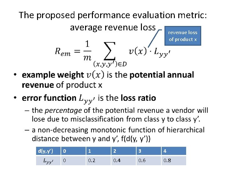 The proposed performance evaluation metric: average revenue loss of product x • d(y, y’)