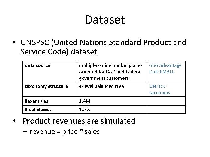 Dataset • UNSPSC (United Nations Standard Product and Service Code) dataset data source multiple