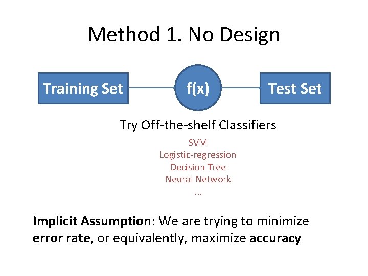 Method 1. No Design Training Set f(x) Test Set Try Off-the-shelf Classifiers SVM Logistic-regression