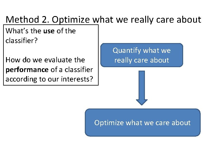 Method 2. Optimize what we really care about What’s the use of the classifier?