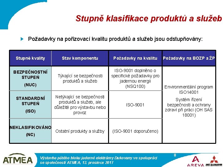 Stupně klasifikace produktů a služeb Požadavky na pořizovací kvalitu produktů a služeb jsou odstupňovány: