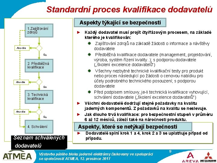 Standardní proces kvalifikace dodavatelů Aspekty týkající se bezpečnosti 1. Zajišťování zdrojů Ano-Ne Go 2.