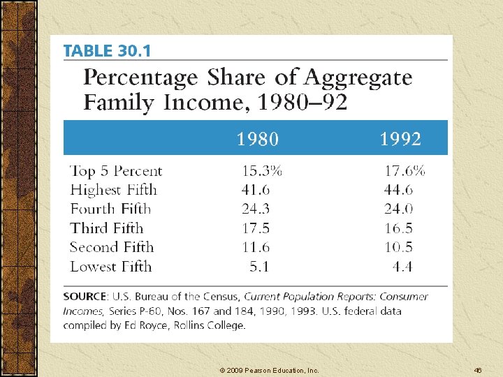 © 2009 Pearson Education, Inc. 46 