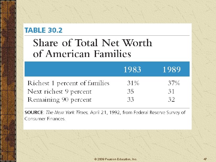 © 2009 Pearson Education, Inc. 47 