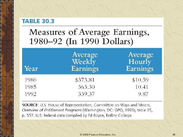 © 2009 Pearson Education, Inc. 48 